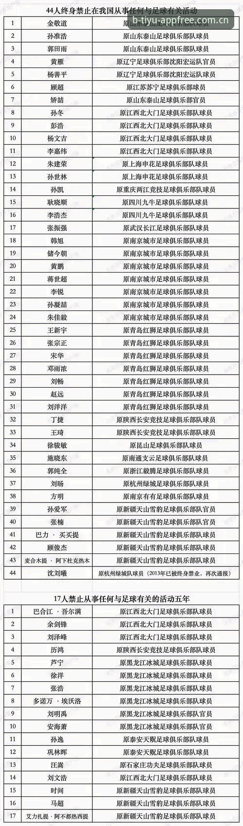 足协第三批禁足名单深度评测：2026B体育官网登录入口新手解读指南